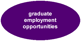 Graduate Employment Opportunities